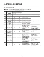 Предварительный просмотр 21 страницы Kenmore 795.78773.801 Service Manual