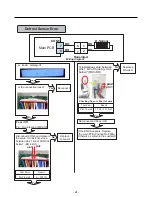 Предварительный просмотр 24 страницы Kenmore 795.78773.801 Service Manual