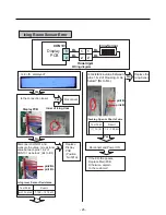 Предварительный просмотр 25 страницы Kenmore 795.78773.801 Service Manual