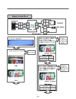 Предварительный просмотр 26 страницы Kenmore 795.78773.801 Service Manual