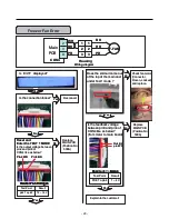 Предварительный просмотр 28 страницы Kenmore 795.78773.801 Service Manual