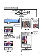 Предварительный просмотр 29 страницы Kenmore 795.78773.801 Service Manual