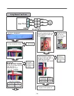 Предварительный просмотр 30 страницы Kenmore 795.78773.801 Service Manual