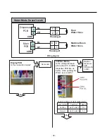 Предварительный просмотр 38 страницы Kenmore 795.78773.801 Service Manual