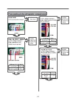 Предварительный просмотр 45 страницы Kenmore 795.78773.801 Service Manual