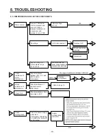 Предварительный просмотр 60 страницы Kenmore 795.78773.801 Service Manual