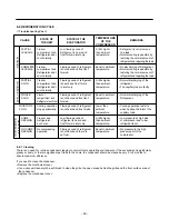 Предварительный просмотр 63 страницы Kenmore 795.78773.801 Service Manual