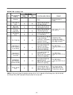 Предварительный просмотр 72 страницы Kenmore 795.78773.801 Service Manual