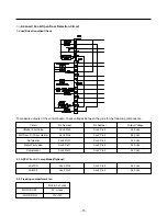 Предварительный просмотр 75 страницы Kenmore 795.78773.801 Service Manual