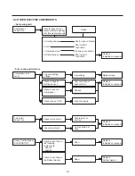 Preview for 18 page of Kenmore 795.79012.901 Service Manual