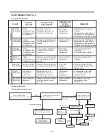 Preview for 20 page of Kenmore 795.79012.901 Service Manual