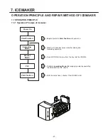 Preview for 21 page of Kenmore 795.79012.901 Service Manual