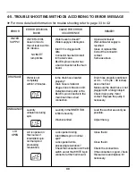 Preview for 30 page of Kenmore 796.29002 Service Manual