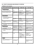 Preview for 33 page of Kenmore 796.29002 Service Manual