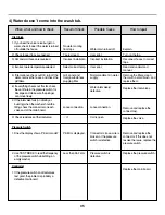 Preview for 35 page of Kenmore 796.29002 Service Manual