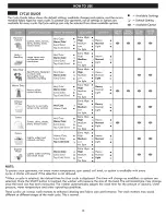 Preview for 14 page of Kenmore 796.2947 Series Use & Care Manual