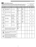 Preview for 15 page of Kenmore 796.2947 Series Use & Care Manual