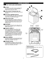 Предварительный просмотр 6 страницы Kenmore 796.3142 Series Use & Care Manual