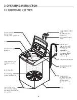 Предварительный просмотр 8 страницы Kenmore 796.3152#21 Service Manual