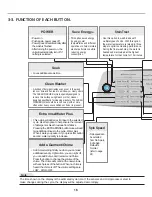 Предварительный просмотр 16 страницы Kenmore 796.3152#21 Service Manual