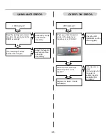 Предварительный просмотр 35 страницы Kenmore 796.3152#21 Service Manual