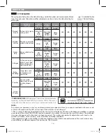 Preview for 14 page of Kenmore 796.3155 series Use And Care Manual