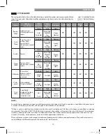 Preview for 15 page of Kenmore 796.3155 series Use And Care Manual