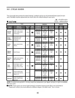 Предварительный просмотр 16 страницы Kenmore 796.40019 Service Manual