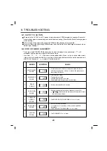 Preview for 21 page of Kenmore 796.4044*9 Series Service Manual