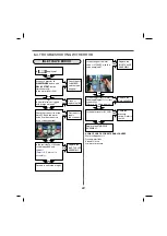 Preview for 25 page of Kenmore 796.4044*9 Series Service Manual