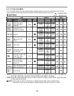 Предварительный просмотр 14 страницы Kenmore 796.405190 Service Manual