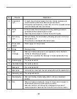 Предварительный просмотр 17 страницы Kenmore 796.405190 Service Manual