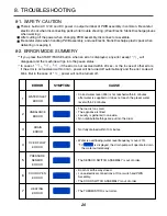 Предварительный просмотр 21 страницы Kenmore 796.405190 Service Manual