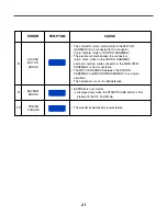 Предварительный просмотр 22 страницы Kenmore 796.405190 Service Manual