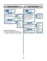 Предварительный просмотр 30 страницы Kenmore 796.405190 Service Manual