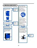 Предварительный просмотр 34 страницы Kenmore 796.405190 Service Manual