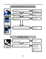 Предварительный просмотр 36 страницы Kenmore 796.405190 Service Manual