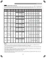 Preview for 15 page of Kenmore 796.4107 Series Use & Care Manual