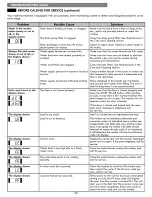 Preview for 30 page of Kenmore 796.4116 Series Use & Care Manual