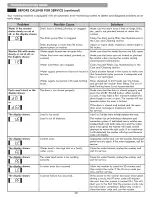 Предварительный просмотр 30 страницы Kenmore 796.4158 Series Use & Care Manual