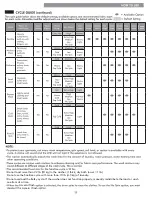 Preview for 15 page of Kenmore 796.4168 Series Use & Care Manual