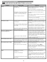 Preview for 62 page of Kenmore 796.4172 Use & Care Manual