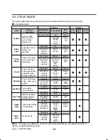 Preview for 13 page of Kenmore 796.488x2800 Service Manual