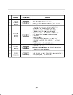 Preview for 19 page of Kenmore 796.488x2800 Service Manual