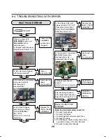 Preview for 21 page of Kenmore 796.488x2800 Service Manual