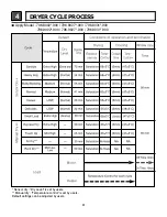 Предварительный просмотр 10 страницы Kenmore 796.8002.900 Service Manual