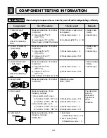 Предварительный просмотр 11 страницы Kenmore 796.8002.900 Service Manual