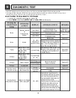 Предварительный просмотр 17 страницы Kenmore 796.8002.900 Service Manual