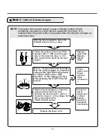 Предварительный просмотр 18 страницы Kenmore 796.8002.900 Service Manual