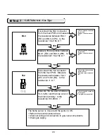 Предварительный просмотр 26 страницы Kenmore 796.8002.900 Service Manual